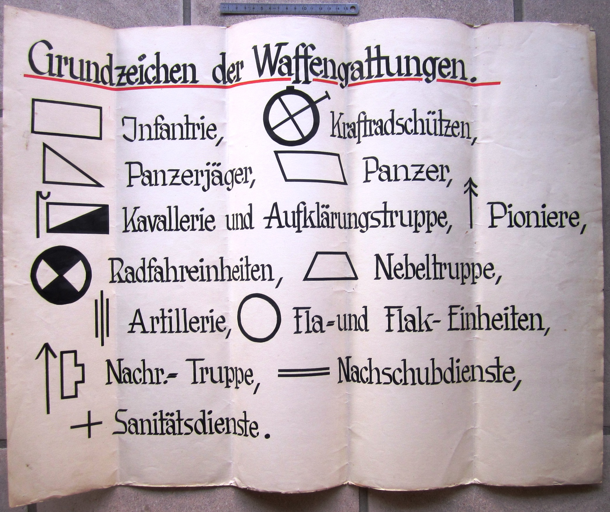 Tactical drawings German army